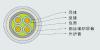 聚氯乙烯绝缘及护套控制电缆
