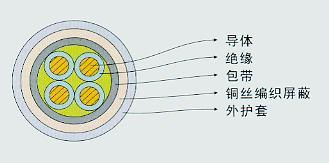 聚氯乙烯绝缘及护套控制电缆