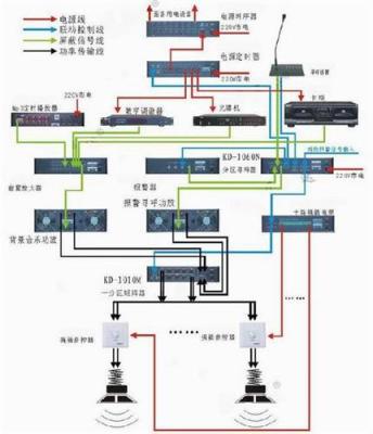 供应滨州澳诺-弱电工程