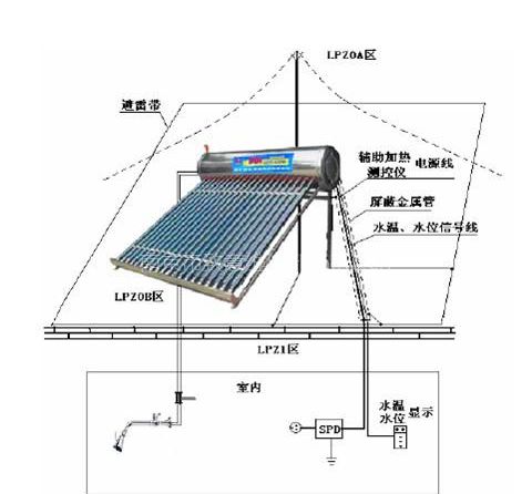 天津天普太阳能热水器维修 唯我 独尊