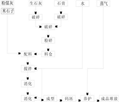 加气砖 混凝土成套设备厂家不怕不悔