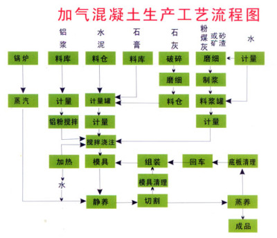 加气混凝土设备厂家为客户推荐最好的商机