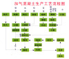 加气块设备锅炉出现停炉中天为您支招