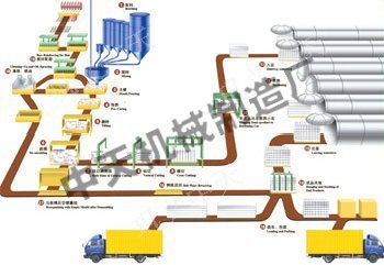 加气块设备生产线切割工序中天现场指导