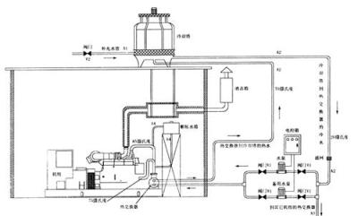 机房的降音降噪组 发电机组的自动化改造