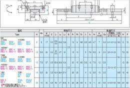 MISUMI米思米微型線性導軌SEAZ20