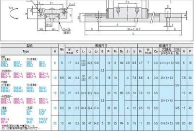 MISUMI米思米微型线性导轨SEAZ20