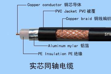 厂价直销同轴电缆SYV