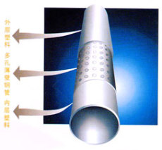 孔网钢带聚乙烯复合管