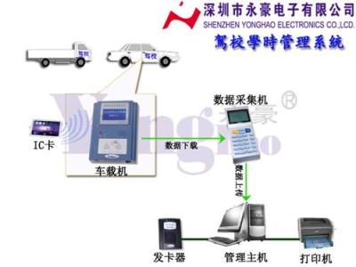 驾校计时刷卡机 驾校IC卡刷卡机