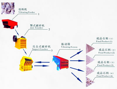 花岗岩碎石生产线优化生产配置创新突破