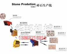 碎石机械助力筑路砂石料生产线