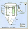 XDC系列新型磨机袋式除尘器