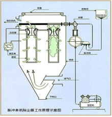 XDC系列新型磨機(jī)袋式除塵器